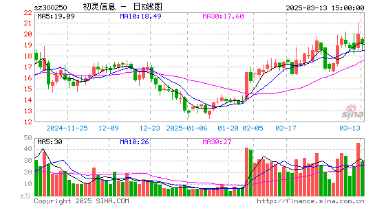 初灵信息