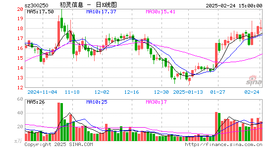 初灵信息