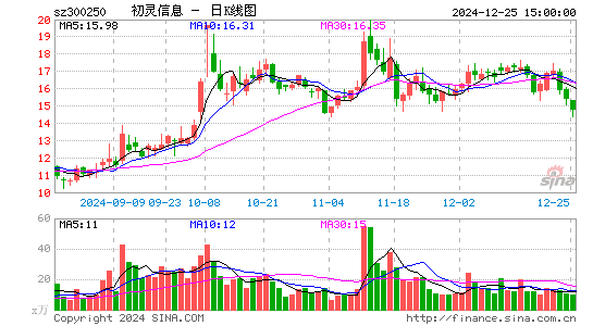 初灵信息