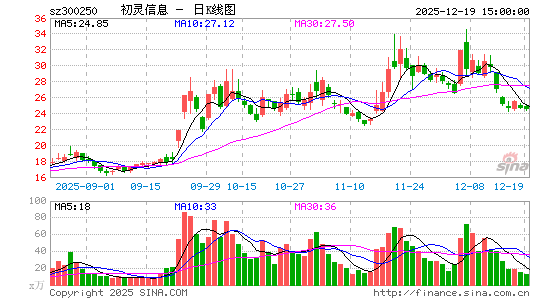 ������Ϣ