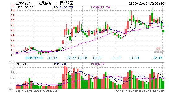 ������Ϣ