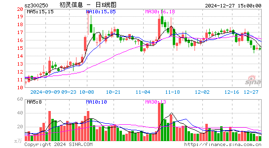 初灵信息