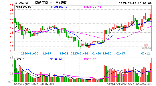 初灵信息