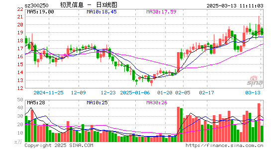 初灵信息