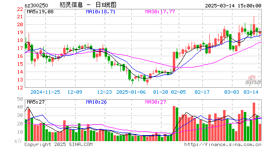 初灵信息