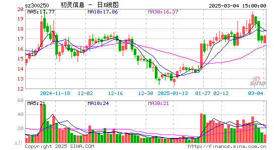 初灵信息