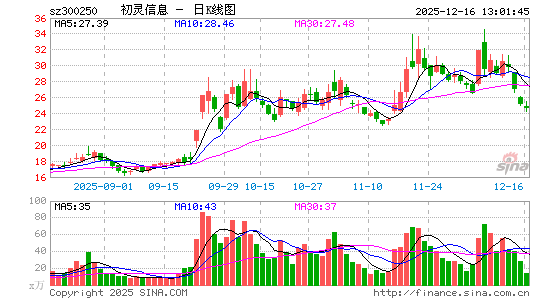 ������Ϣ