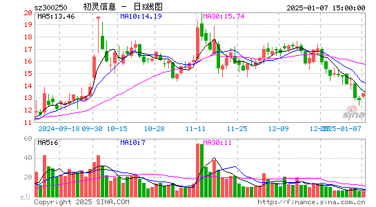 初灵信息