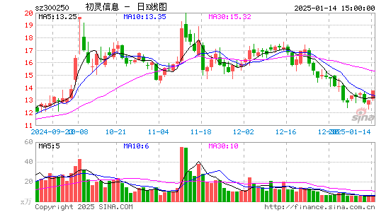 初灵信息