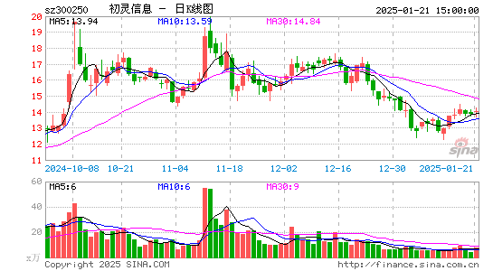 初灵信息