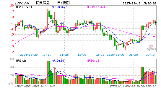 初灵信息