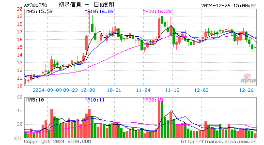 初灵信息