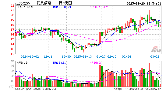 初灵信息