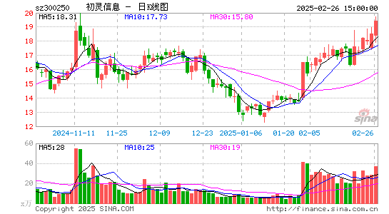 初灵信息