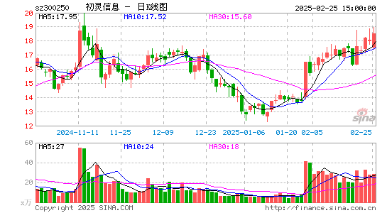 初灵信息