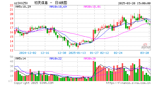 初灵信息