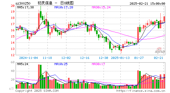 初灵信息