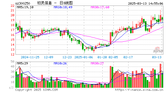 初灵信息