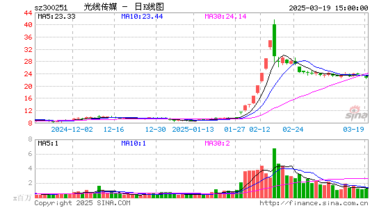 光线传媒