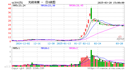 光线传媒