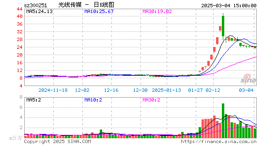 光线传媒