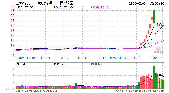 光线传媒