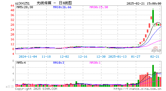 光线传媒