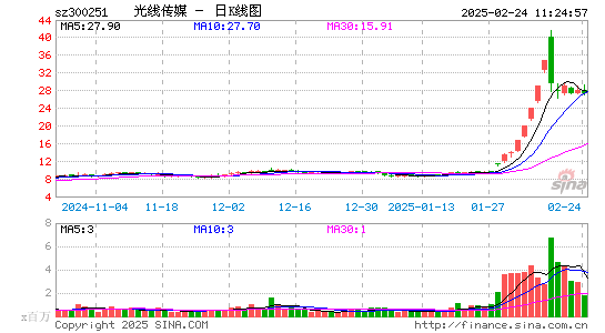 光线传媒