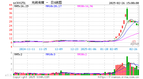 光线传媒