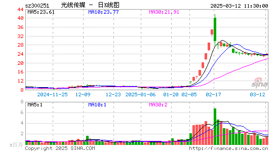 光线传媒