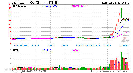 光线传媒