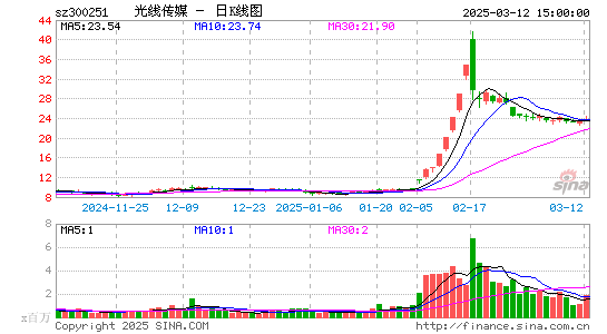 光线传媒