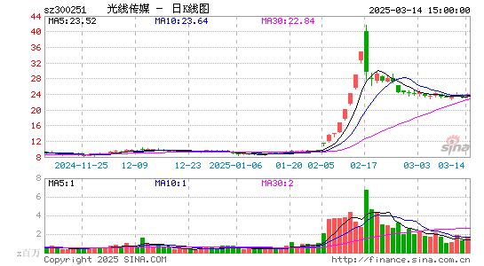 光线传媒