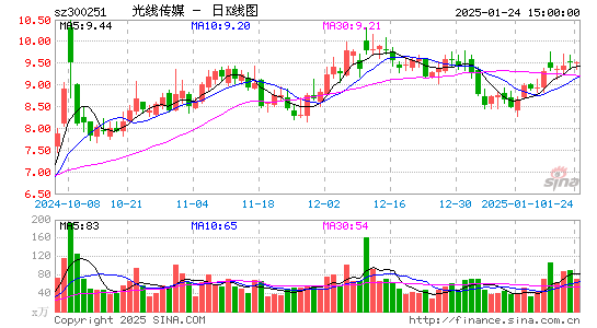 光线传媒