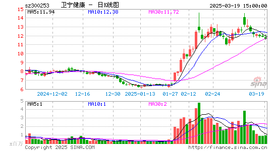 卫宁健康