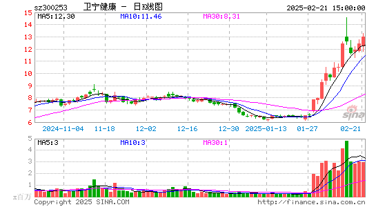 卫宁健康