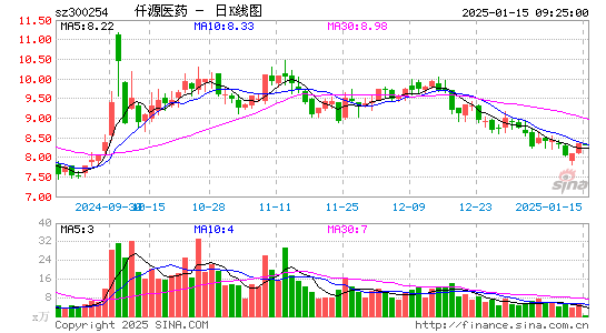 仟源医药