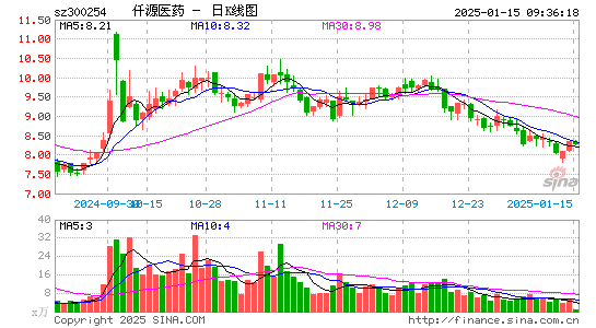 仟源医药