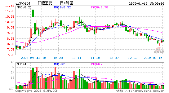 仟源医药