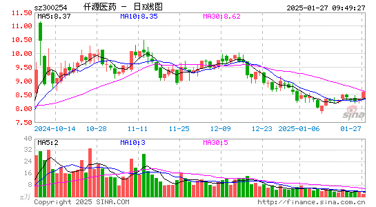 仟源医药