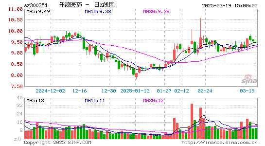 仟源医药