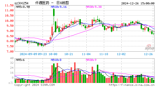 仟源医药