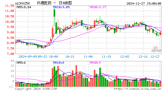 仟源医药