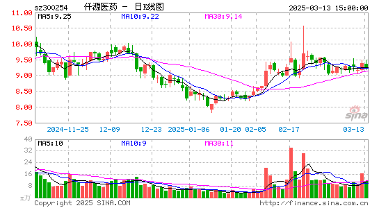 仟源医药