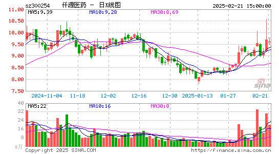 仟源医药