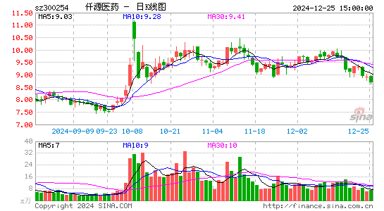 仟源医药