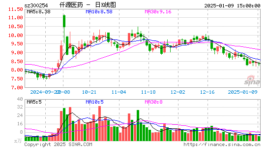 仟源医药