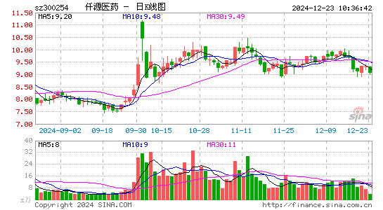 仟源医药