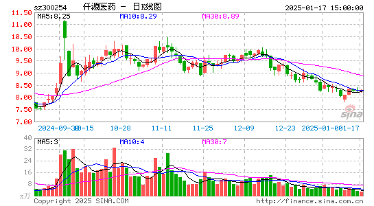 仟源医药