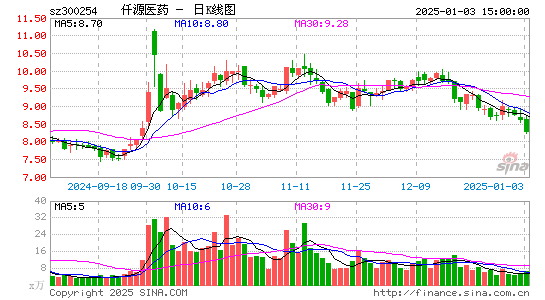 仟源医药